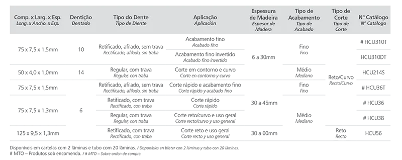 tabela de aplicação